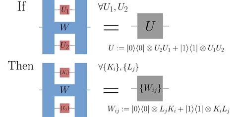 The quantum switch is uniquely defined by its action on unitary operations – Quantum