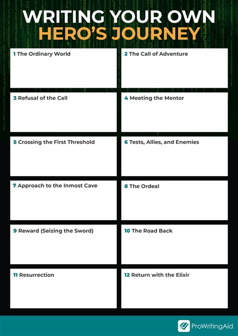 The Hero's Journey: Step-By-Step Guide with Examples | Hero's journey ...