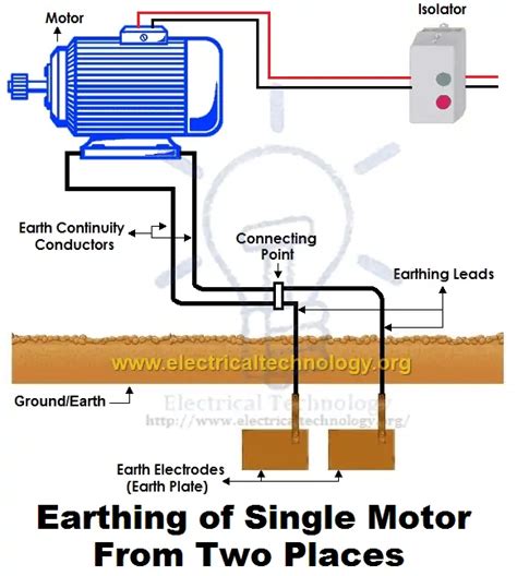 Earthing, Types of Electrical Earthing & Electrical Grounding