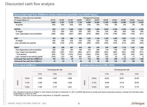 Investment Banking Pitch Books: Structure, Samples & Templates