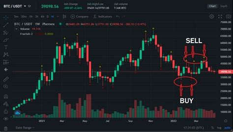 Williams Fractal Indicator - How to Use Williams Fractal Strategy