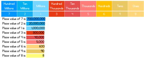 Representing Numbers: Standard Form, Word Form, and Expanded Form - The Learning Corner