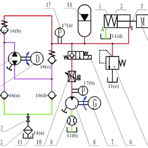 The schematic diagram of hydraulic PTO, 1-hydraulic cylinder for ...