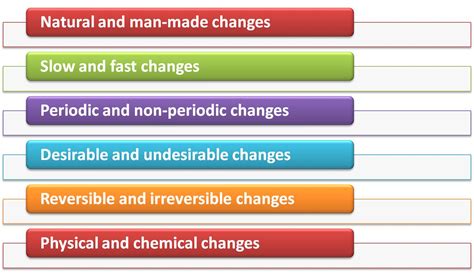 6th CBSE Changes around us study notes