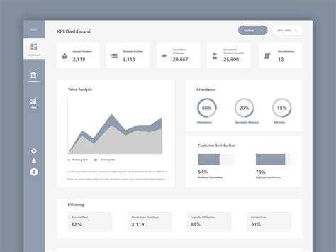 KPI Dashboard Wireframe by Aufait UX on Dribbble