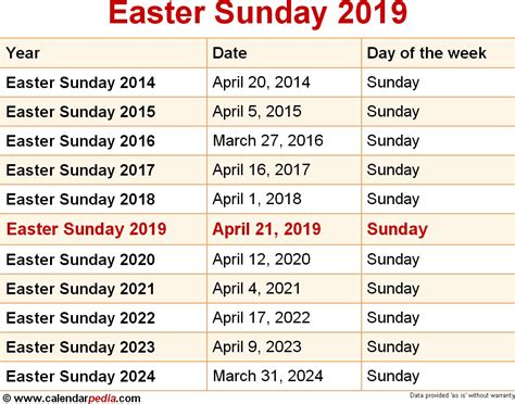 When Is Easter Sunday 2022 Easter Sunday 2023 | Qualads