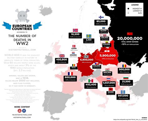 The number of deaths in World War 2 - Vivid Maps