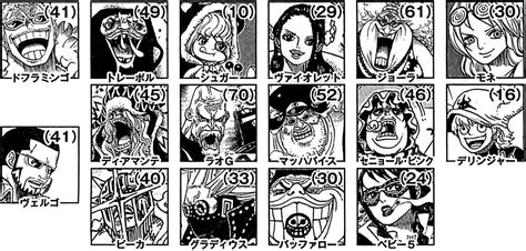 Talk:Donquixote Pirates | One Piece Wiki | FANDOM powered by Wikia