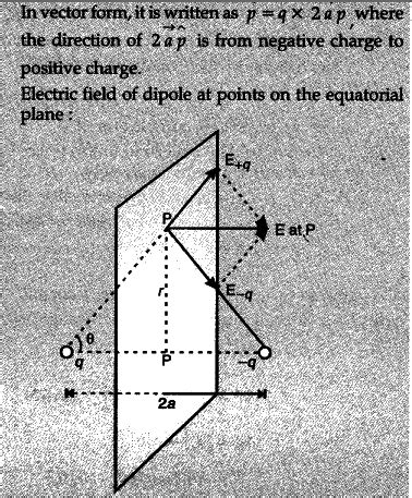 Define electric dipole moment. Is it a scalar or a vector? - CBSE Class ...