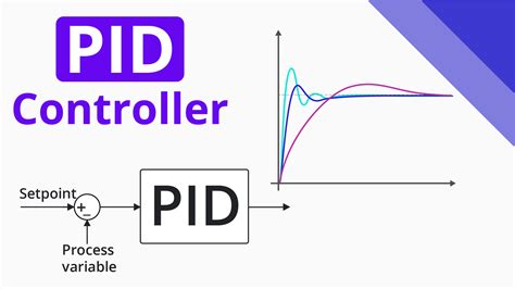 PID Controller Explained - RealPars