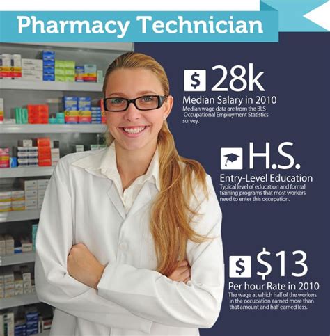 Pharmacy Technician Training | Hempstead & Islandia Long Island | Access Careers