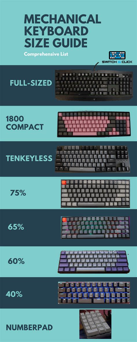 Keyboard Size Guide (Full vs Tenkeyless vs 75% vs 65% vs 60%…) – Switch ...