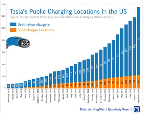 Tesla Charging Stations Map Canada