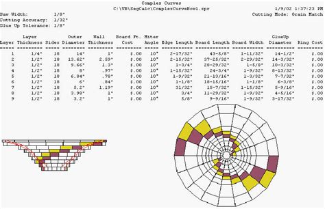 Chart For Segmented Turning - Image to u