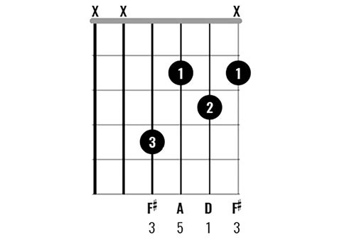 Chord Clinic: Learn to play 10 interesting D major chord variations