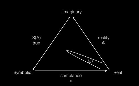 Jacques Lacan and the Imaginary-Symbolic-Real – Cadell Last