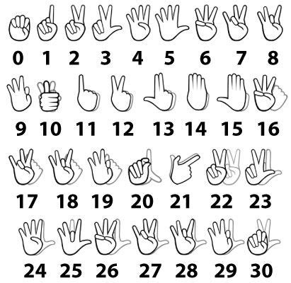 How To Sign Language In Asl Numbers - Diane Seay's Kids Worksheets