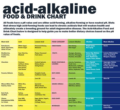 What Are Alkaline Supplements? | Alkaline diet, Kids nutrition, Nutrition poster