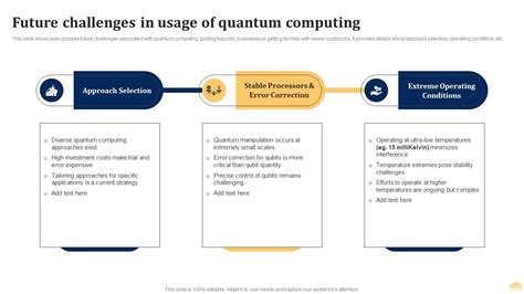 Future Challenges Usage Quantum Ai Fusing Quantum Computing With ...