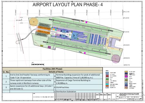 Jewar Airport Master Plan Map PDF, HD PNG, JPG Download – MapInside