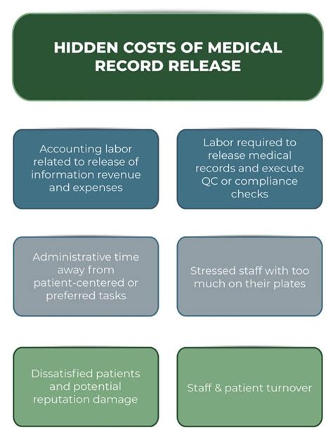 EMR Software Pricing Budgeting for Success | EMRSystems Blog