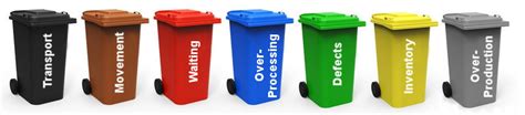 The Seven Types of Waste (Muda) – Now with 24 More Types of Waste ...