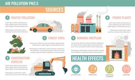 Free Vector | Air pollution pm2.5 particles flat infographics with ...