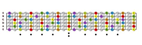 Full guitar note map in standard tuning! | Guitar fretboard, How to memorize things, Music theory