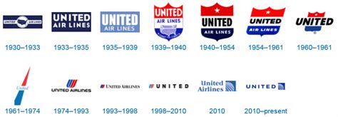 United Airlines New Logo - LogoDix