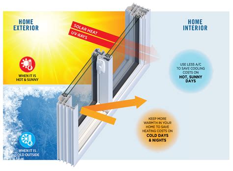 What Makes An Energy-Efficient Window? | Jeff's List