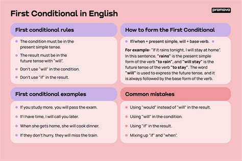 First Conditional