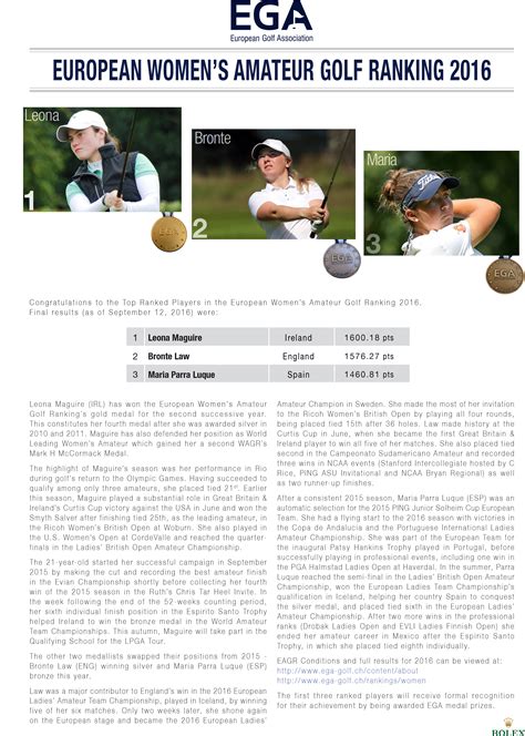 2016 European Women's Amateur Golf Ranking | European Golf Association