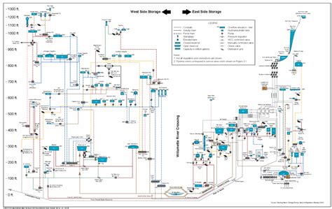 Water Distribution System Design Example - Design Talk