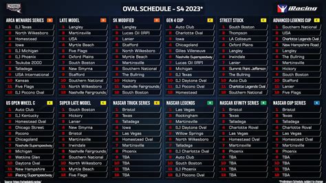 Preliminary Schedule for Season 4 2023 - Oval : r/iRacing