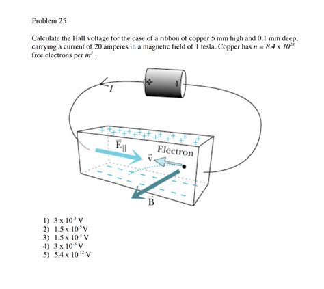 Solved Calculate the Hall voltage for the case of a ribbon | Chegg.com