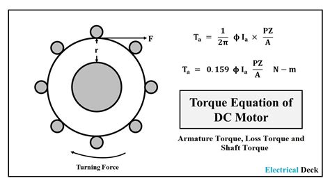 Torque Equation of DC Motor | Armature Torque, Shaft Torque & Loss Torque in DC Motor - YouTube