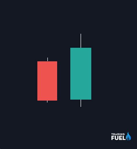 Bullish Engulfing Pattern Trading Strategy Guide (Pro's Guide)