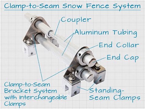 Fence-Style Snow Guards | Rocky Mountain Snow Guards