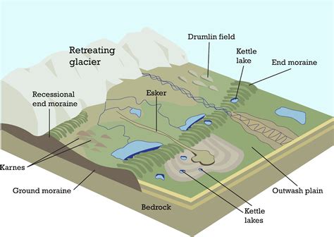 Glacial Features | Canadian Cryospheric Information Network