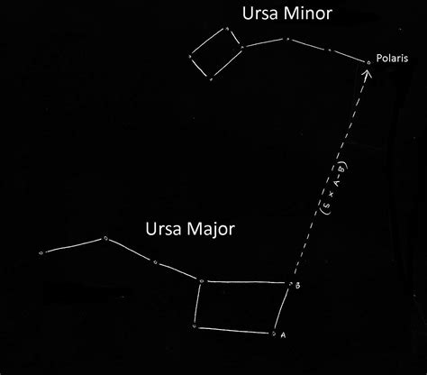 Ursa Minor Constellation Facts For Kids | What?, Importance, Size