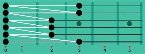 All Guitar Chords Scales
