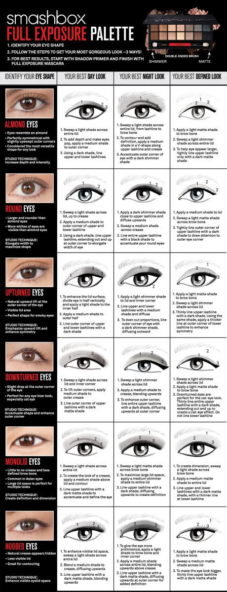 GIRL GUIDE: HOW TO APPLY MAKEUP FOR YOUR EYE SHAPE + HOW TO FIGURE YOURS OUT - Beautygeeks