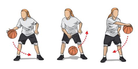 Basketball Dribbling Drills