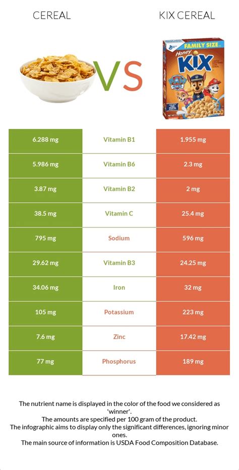 Cereal vs. Kix Cereal — In-Depth Nutrition Comparison