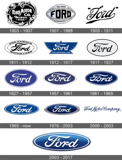 National methane channel ford logo Linguistics symbol fund