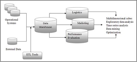 Business Intelligence Architecture With Infographic Elements - Asking List