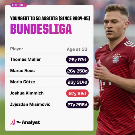 Joshua Kimmich: A Central Figure in Bayern's Success | Opta Analyst