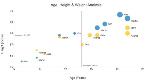 Scatter Plot vs. Line Graph: What’s the Difference?