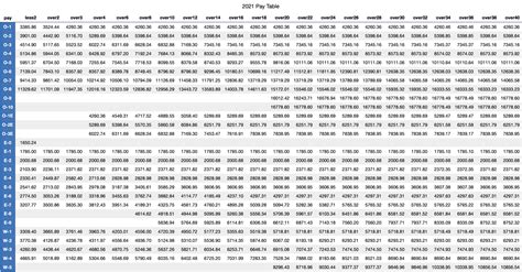 Dod Pay Chart 2024 - Darya Emelyne