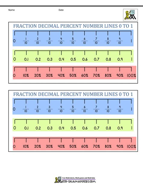 Fraction And Decimal Number Line / Negative Decimals On The Number Line Practice Khan Academy ...